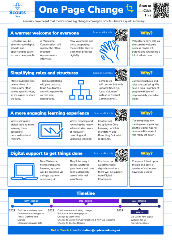 Transformation Clyde Scouts